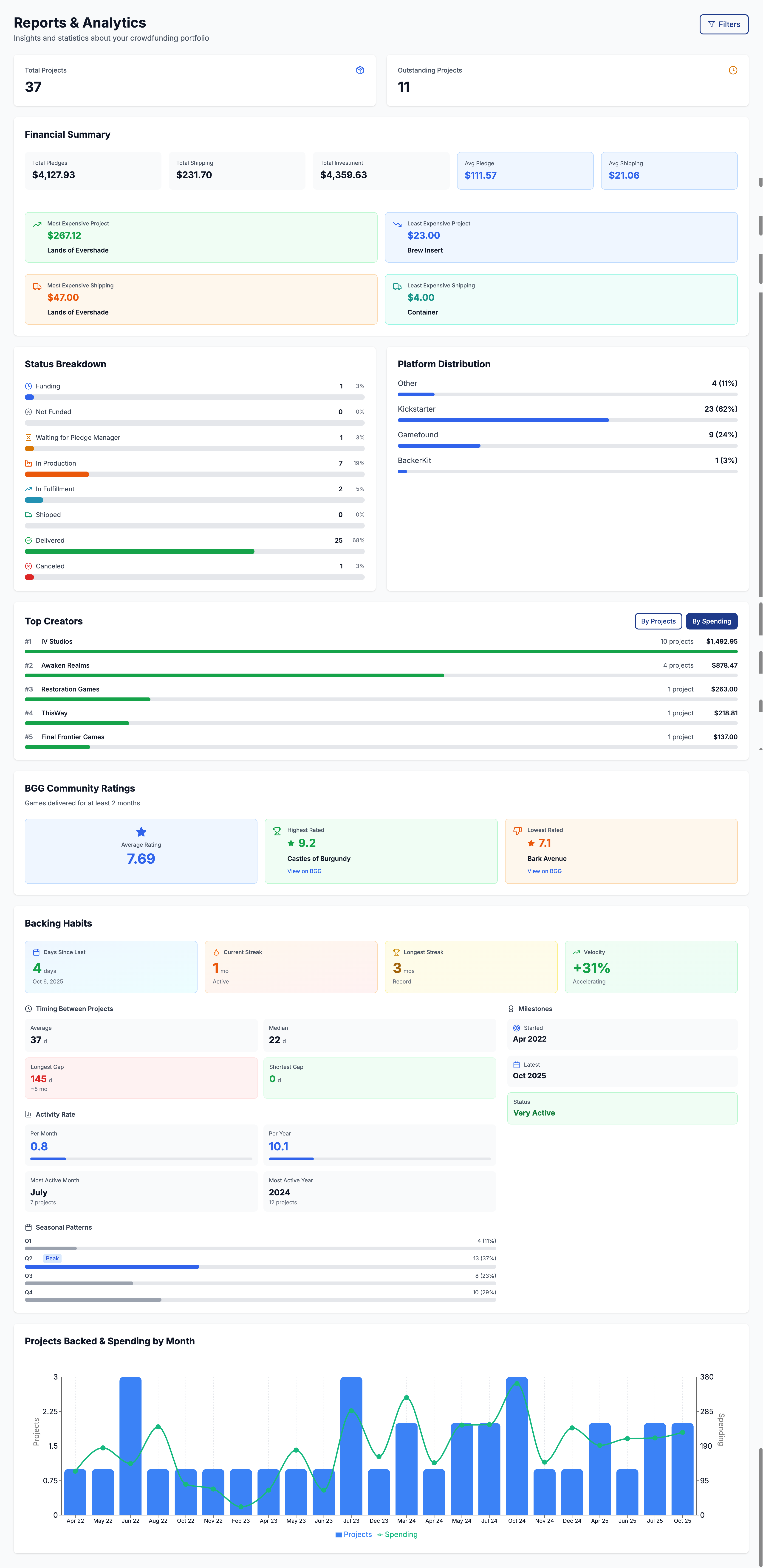 Reports & Analytics Dashboard